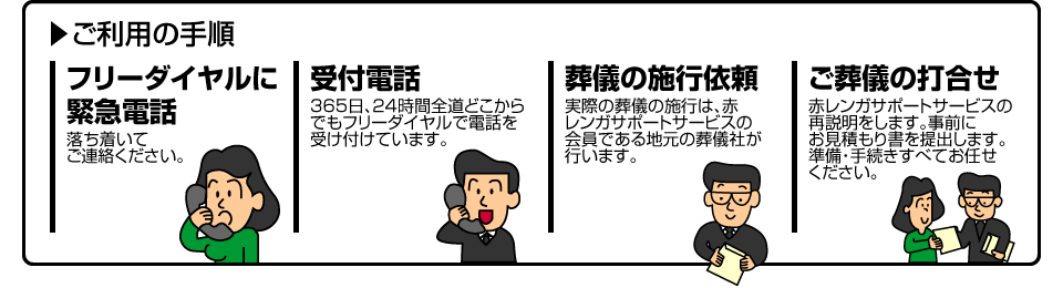 ご利用の手順